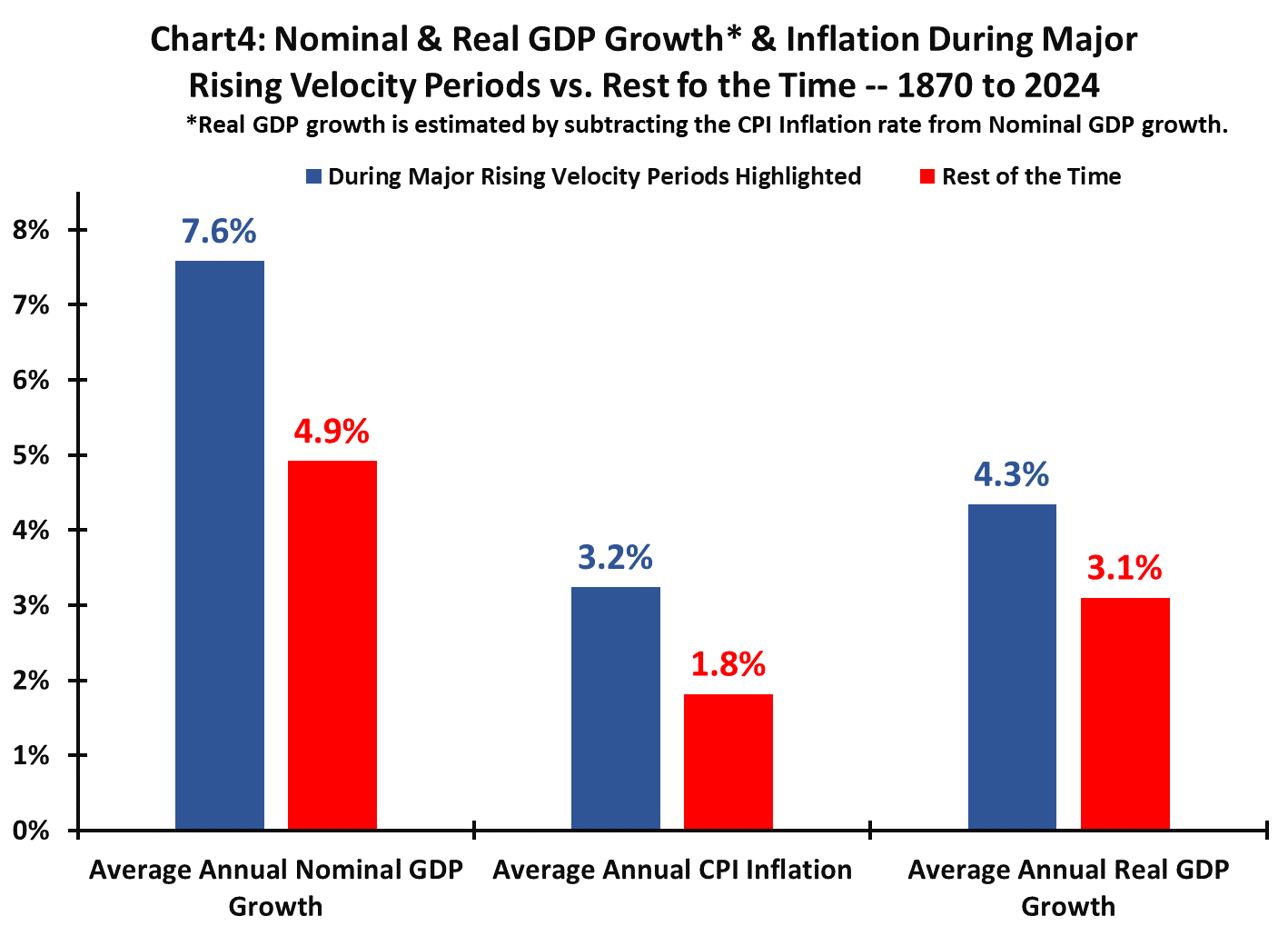 An Era of Rising Monetary Productivity? - by Jim Paulsen