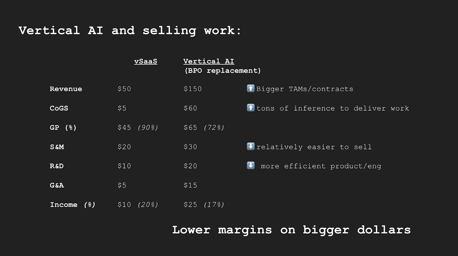 以 SaaS 为模型的软件：软件将更庞大、更复杂且利润率更低