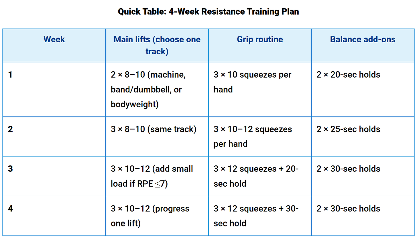 4 week resistance training plan