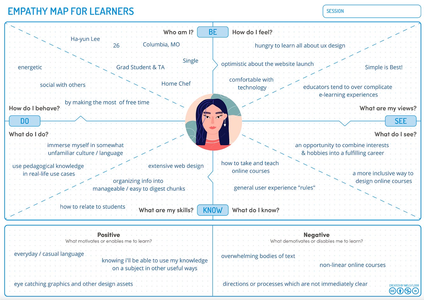 Understanding your students through personas and empathy maps | Missouri  Online: Teaching