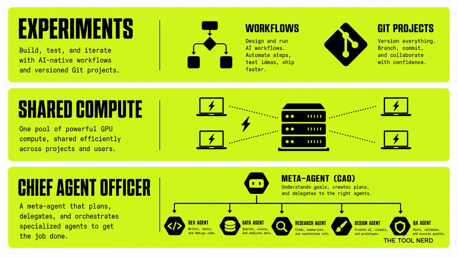 Infographic: Buzz Advanced Features - Experiments, Shared Compute, Chief Agent Officer Infographic: Buzz Advanced Features - Experiments, Shared Compute, Chief Agent Officer