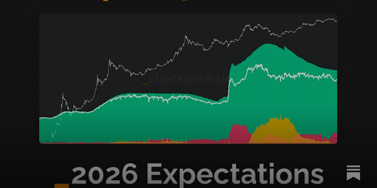 Setting Expectations For 2026
