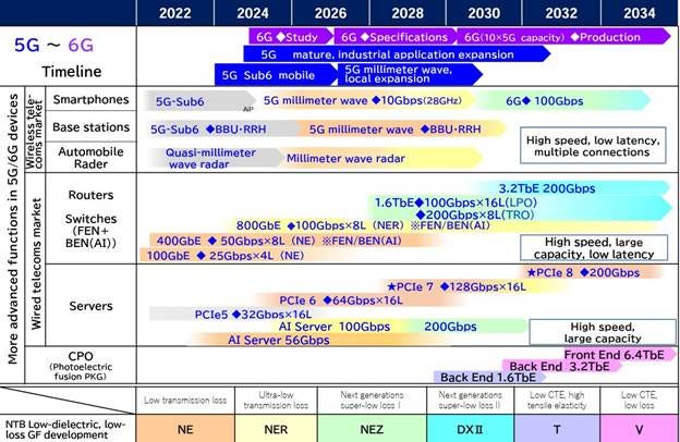 A close-up of a computer screen

AI-generated content may be incorrect.