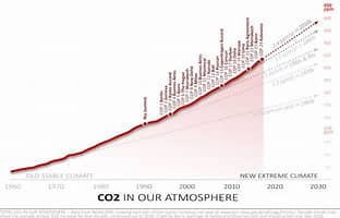 A graph showing the atmosphere

AI-generated content may be incorrect.