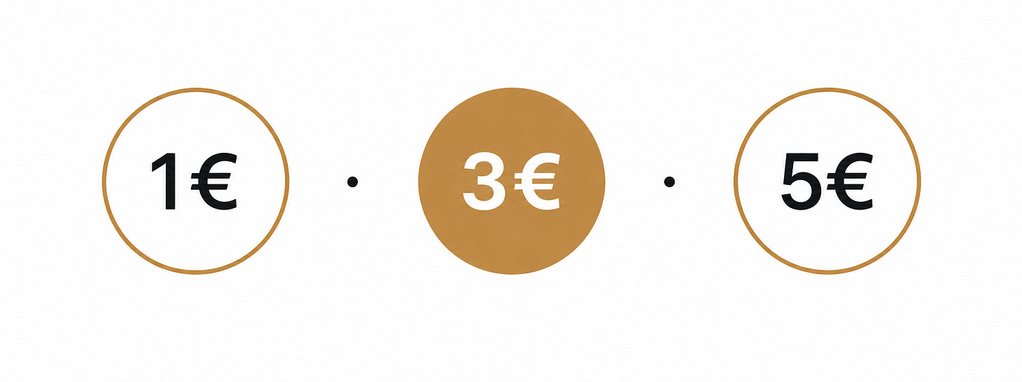 Wenn dich das trifft: Spendier einen Espresso.