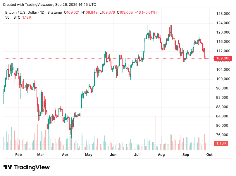TradingView chart TradingView chart