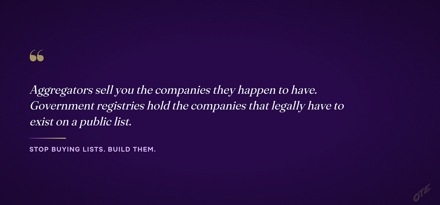 Aggregators sell you the companies they happen to have. Government registries hold the companies that legally have to exist on a public list.