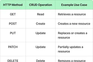 Master the Art of REST API Design
