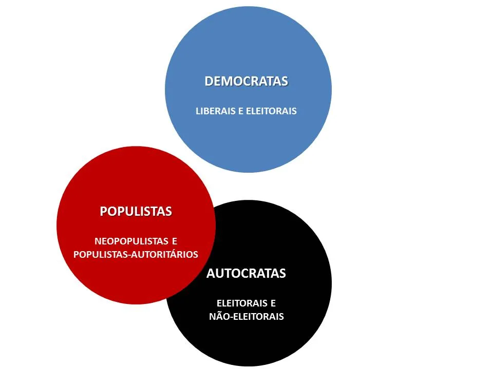 A diagram of different colors of circles

AI-generated content may be incorrect.