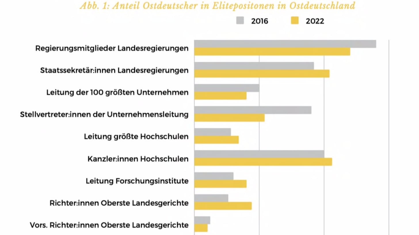 Balkengrafik