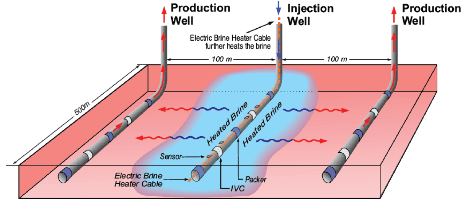 Buffalo Potash Corp | HLD Selective Solution Mining