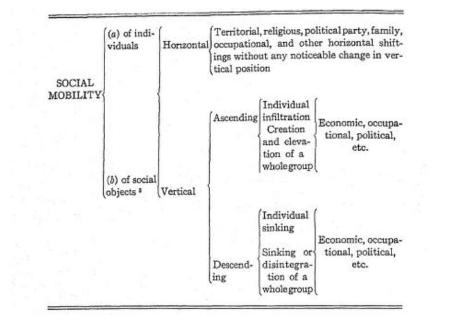 A diagram of a social status

AI-generated content may be incorrect.
