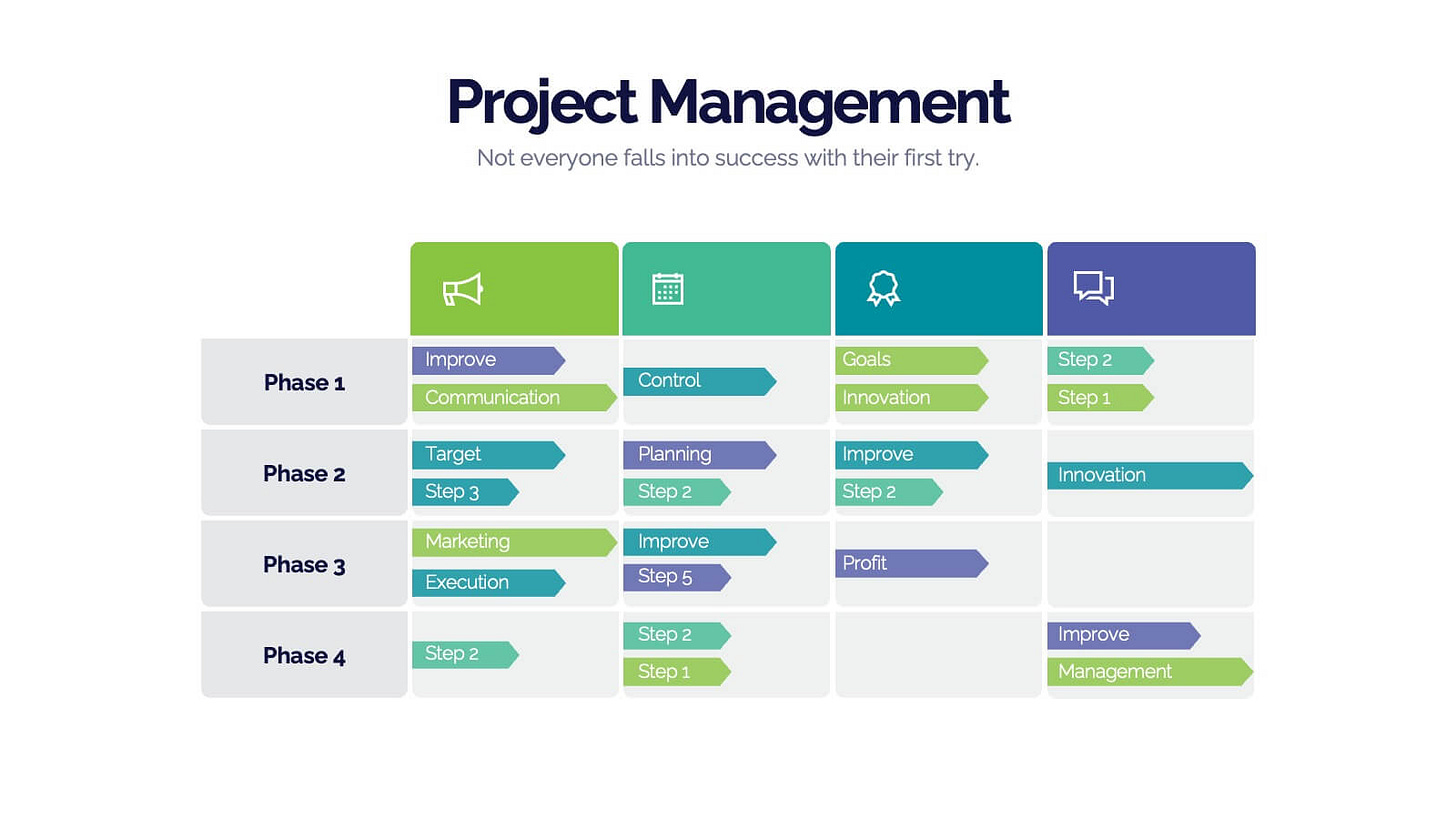 Project Management Process Infographic Powerpoint Template and Google  Slides Theme