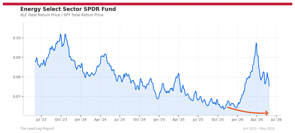Title: xle_spy - Description: Ratio chart xle_spy