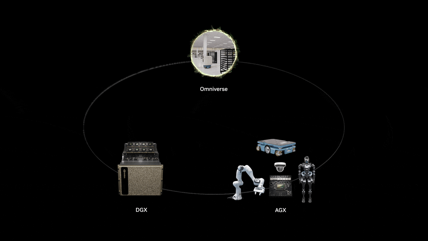 Physical AI Accelerated by Three NVIDIA Computers for Robot Training,  Simulation and Inference | NVIDIA Blog