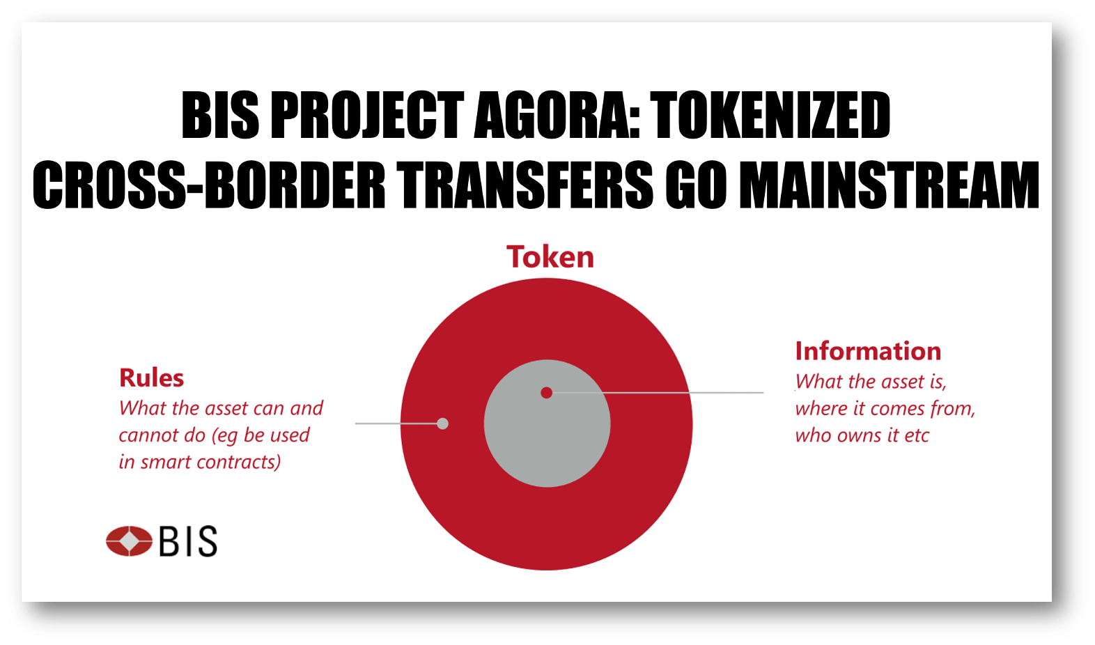 The BIS Wants Bank Volunteers To Test a Tokenized Cross-Border