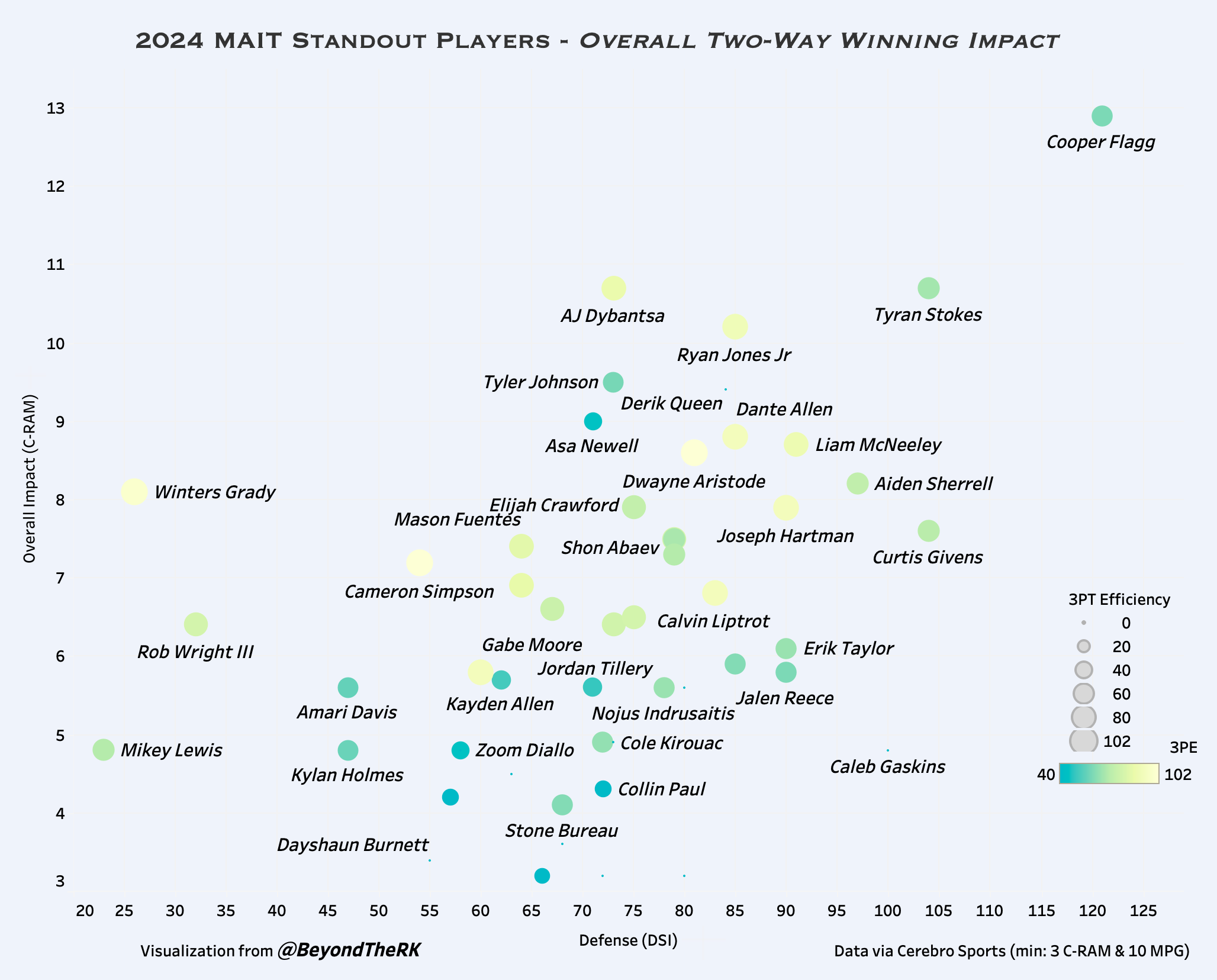 The Coolest Basketball Data Visualizations Ever Made