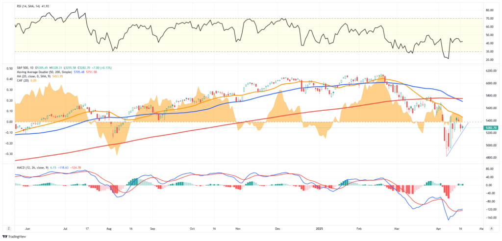 Market Trading Update 1