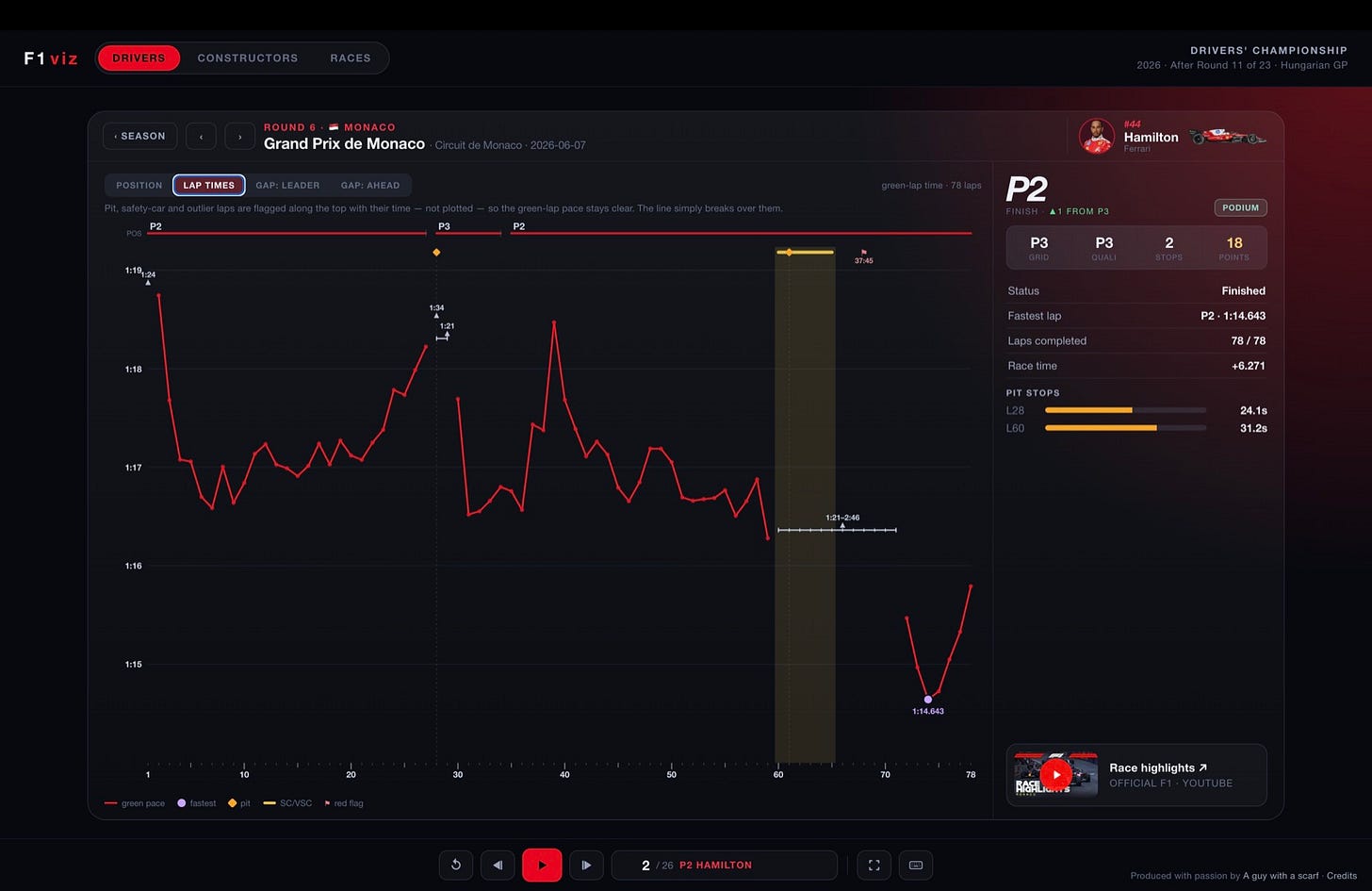 Red flag on the pace chart