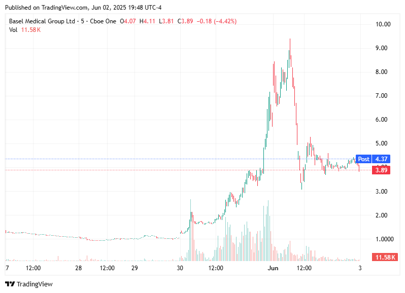TradingView chart TradingView chart