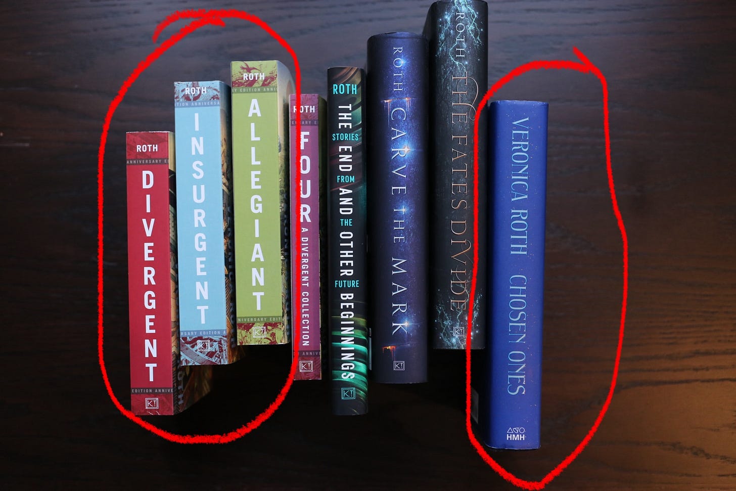 a bunch of my books, with the Divergent series and Chosen Ones circled in red