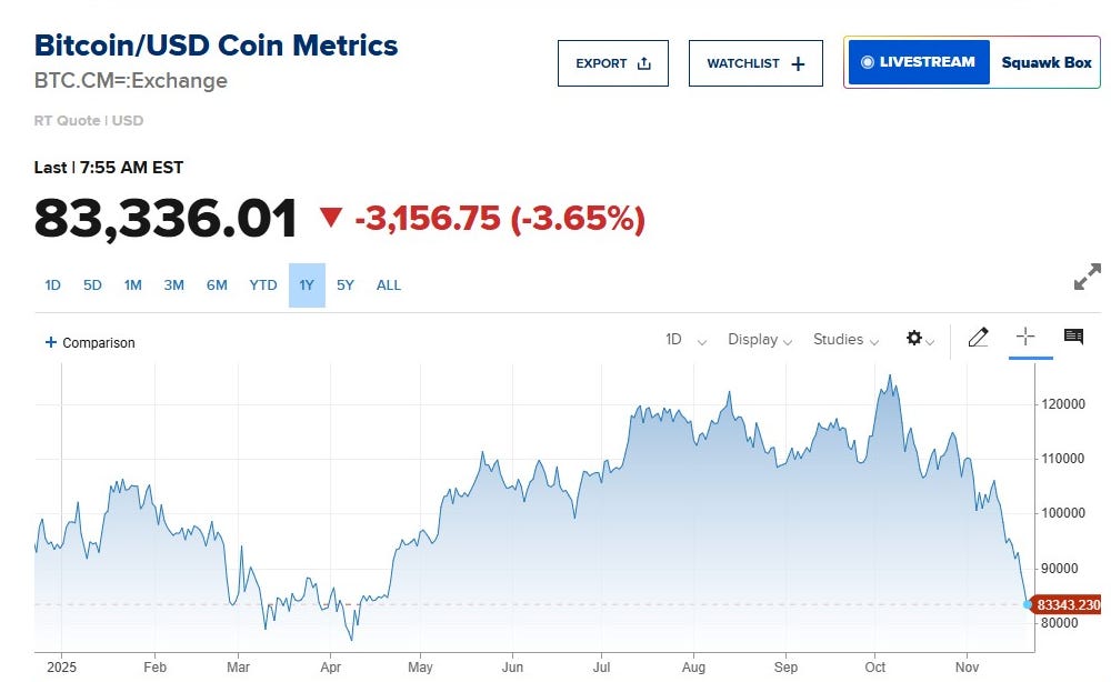 Bitcoin Collapse