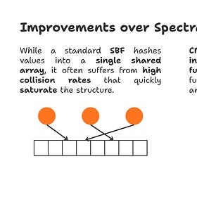 The Count-Min Sketch Deep Dive