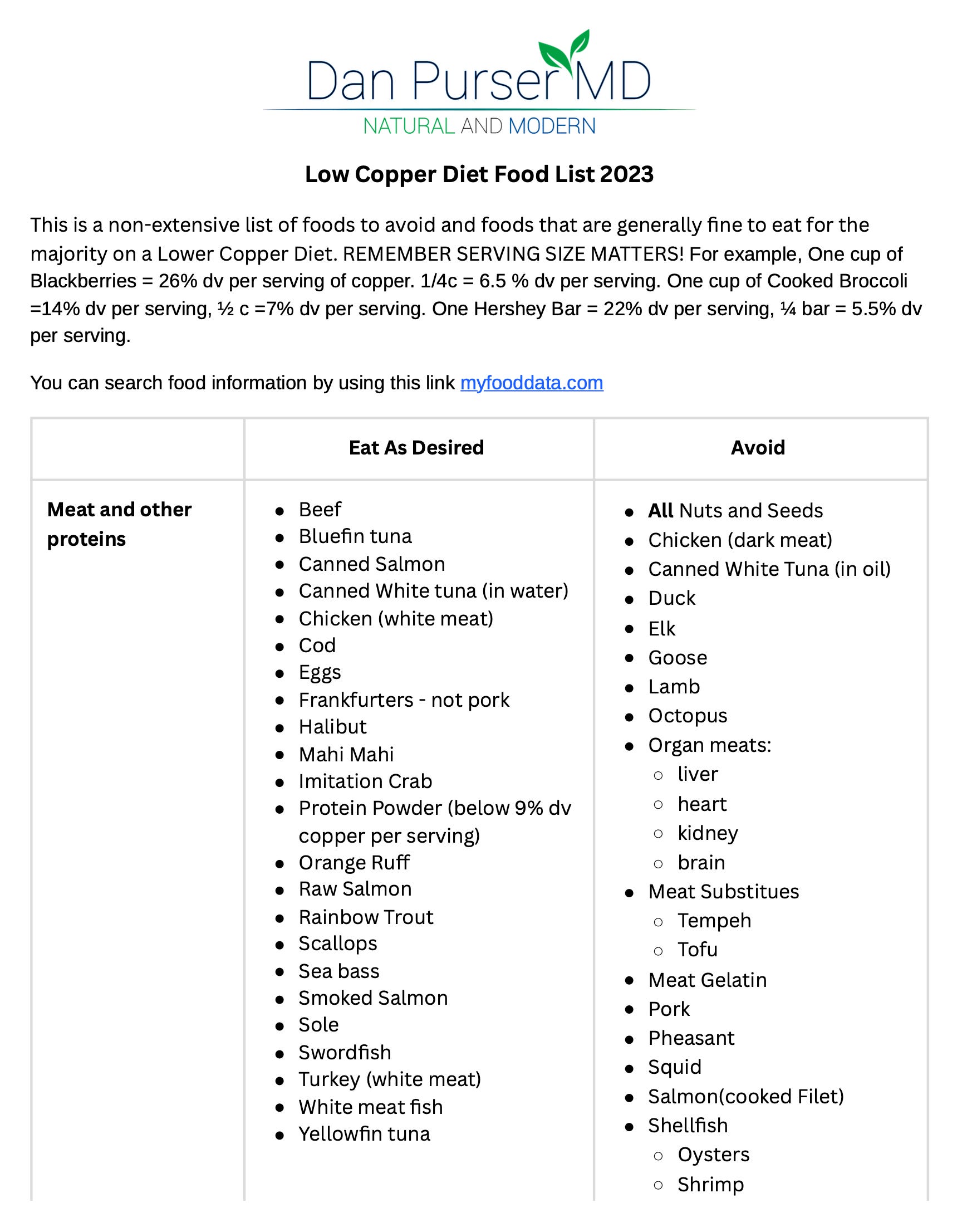 Embracing a LowCopper Diet for Better Health