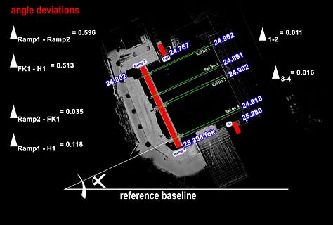 Point-cloud details showing measured rail, angle and connection deviations
