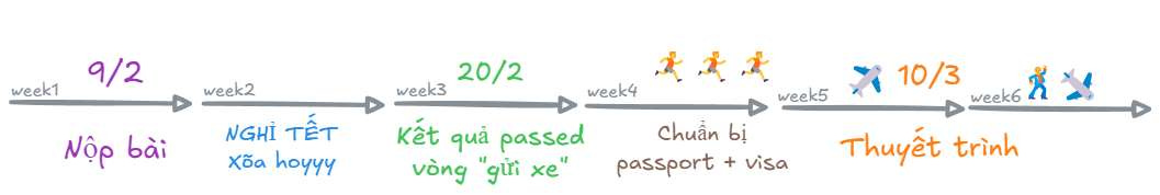 Câu chuyện lần đầu xuất ngoại của cậu sinh viên tuổi đôi mươi (P2)-1732431217266.jpeg