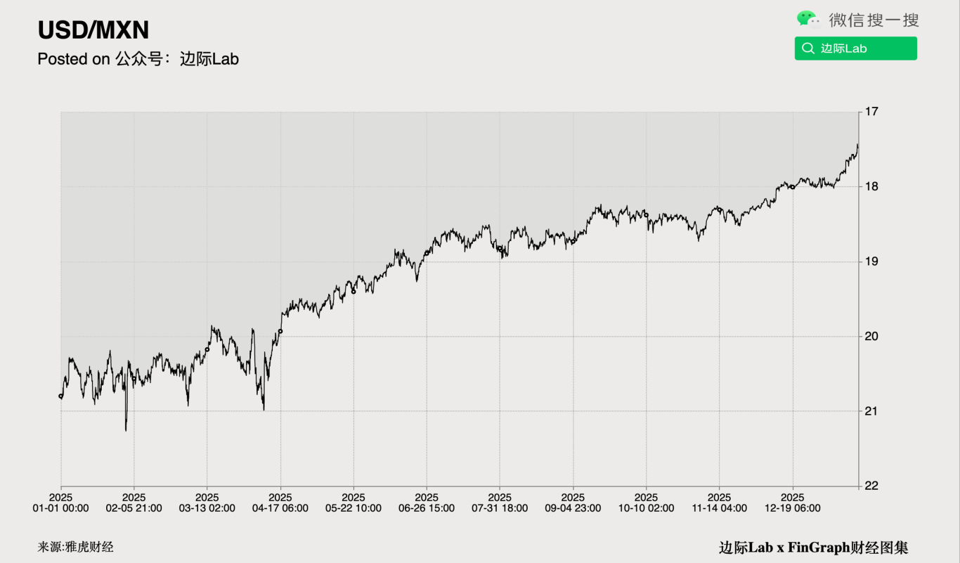FinGraph每日财经图集：2026年01月22日（早） - FinGraph财经图集