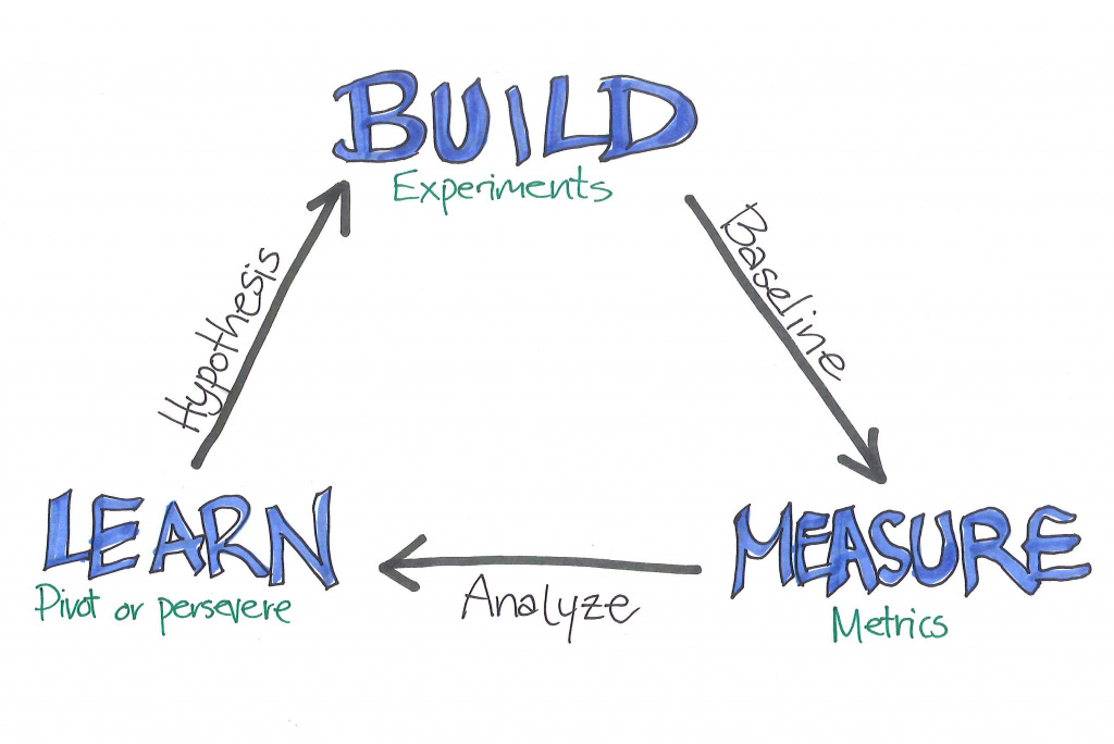 The Lean startup – Innovation and entrepreneurship in education