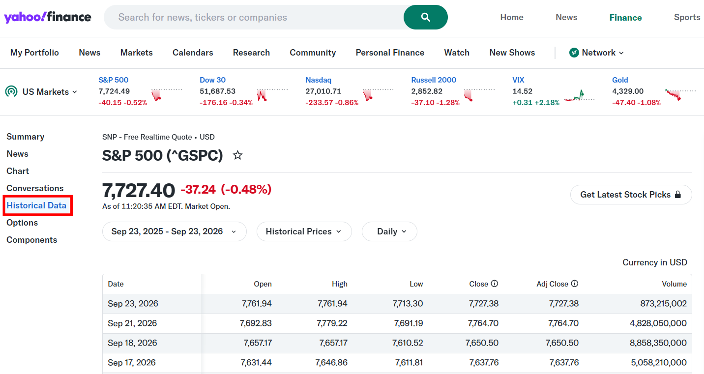 Historical data on Yahoo Finance by Federico Trotta Historical data on Yahoo Finance by Federico Trotta