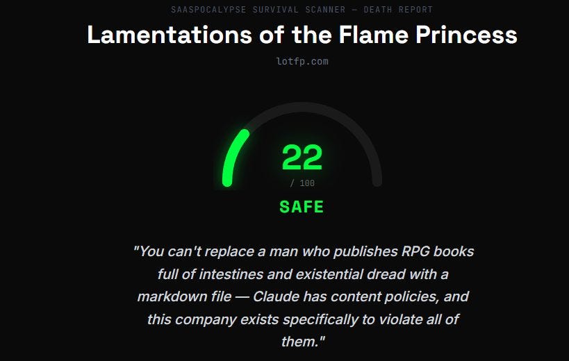 How safe is LotFP from AI? (fun[?] thing)