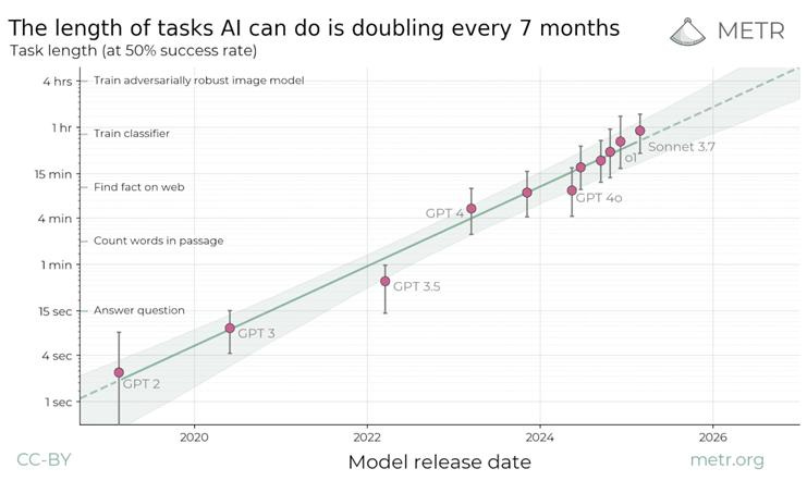 A graph with a line and dots

AI-generated content may be incorrect.