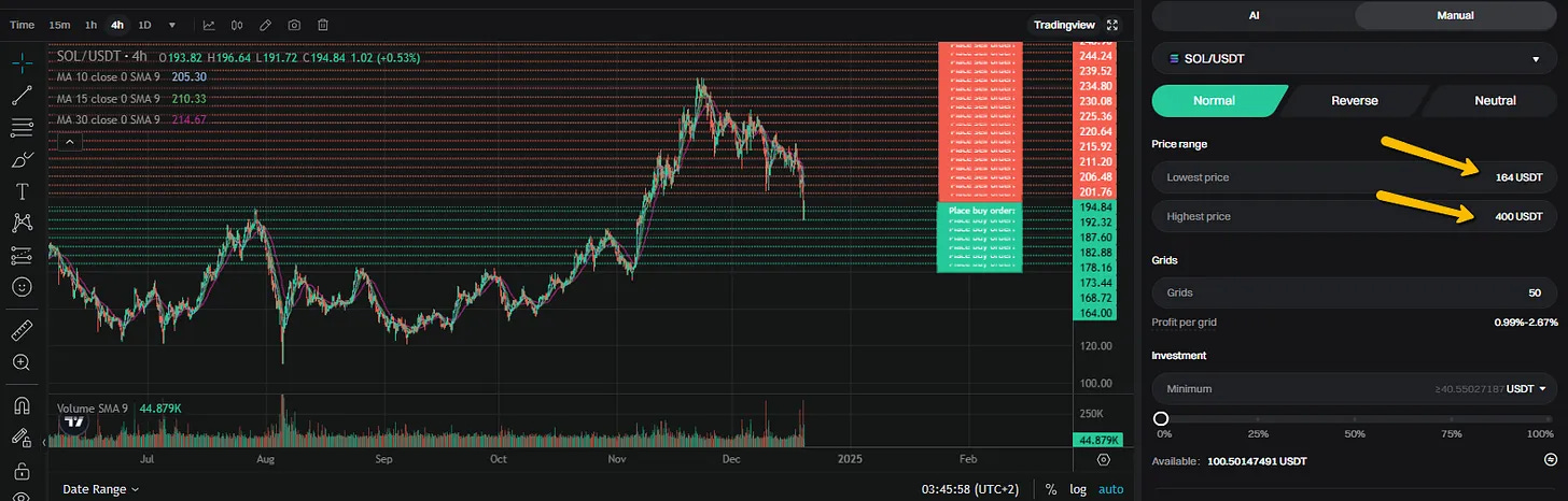 Solana price chart on Bitget with spot grid trading lines and price range for automated buy/sell orders