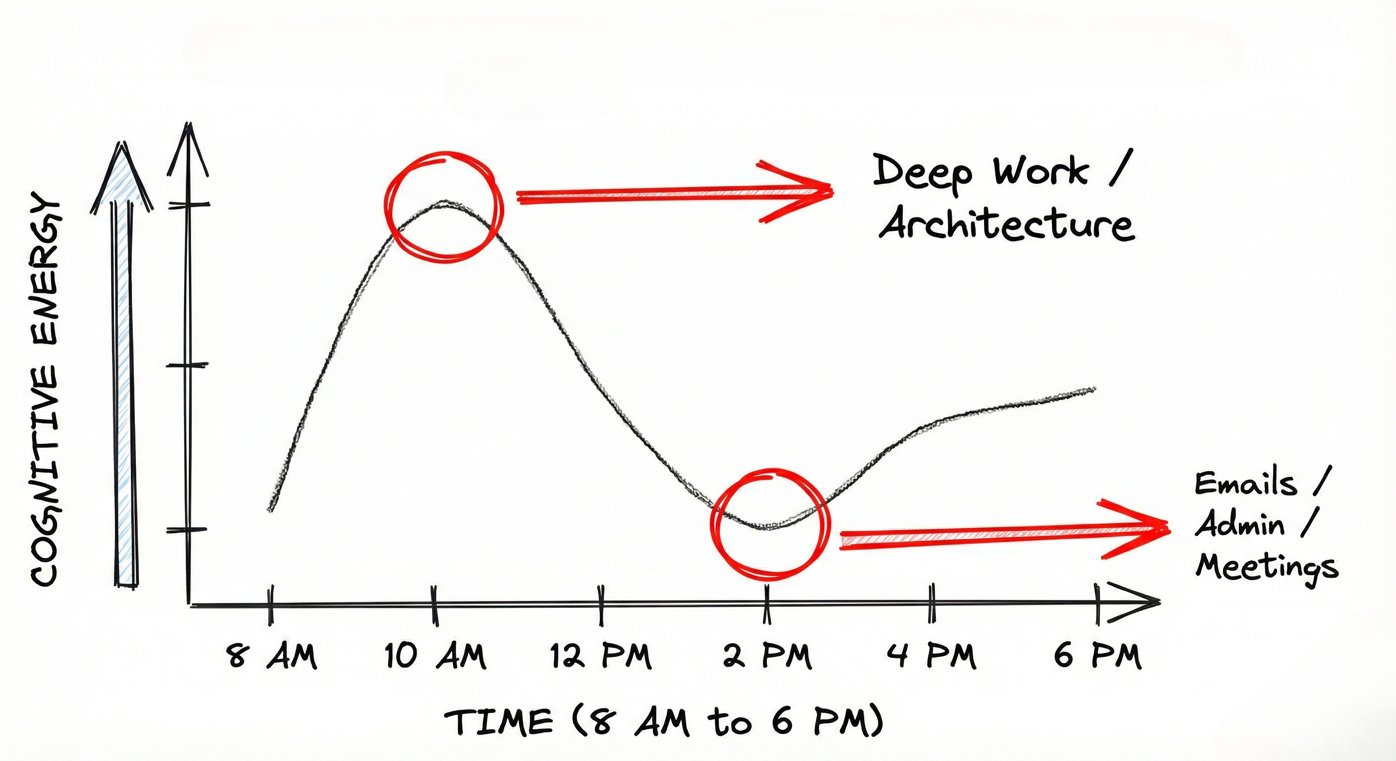 Effective habits for software engineers - by Fran Soto