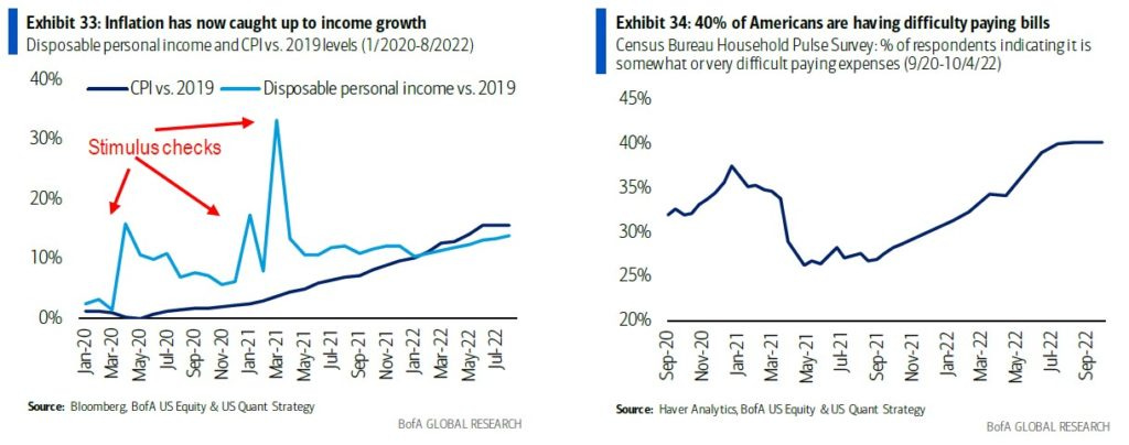 Fed Rate, Fed Rate Hikes Approaching The “Breaking Point” Fed Rate, Fed Rate Hikes Approaching The “Breaking Point”