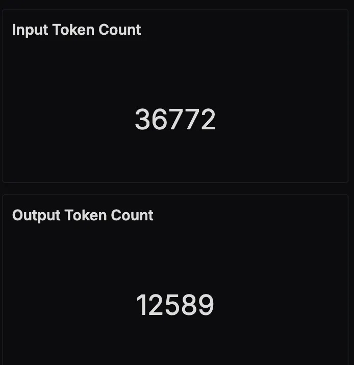 Token Usage Token Usage