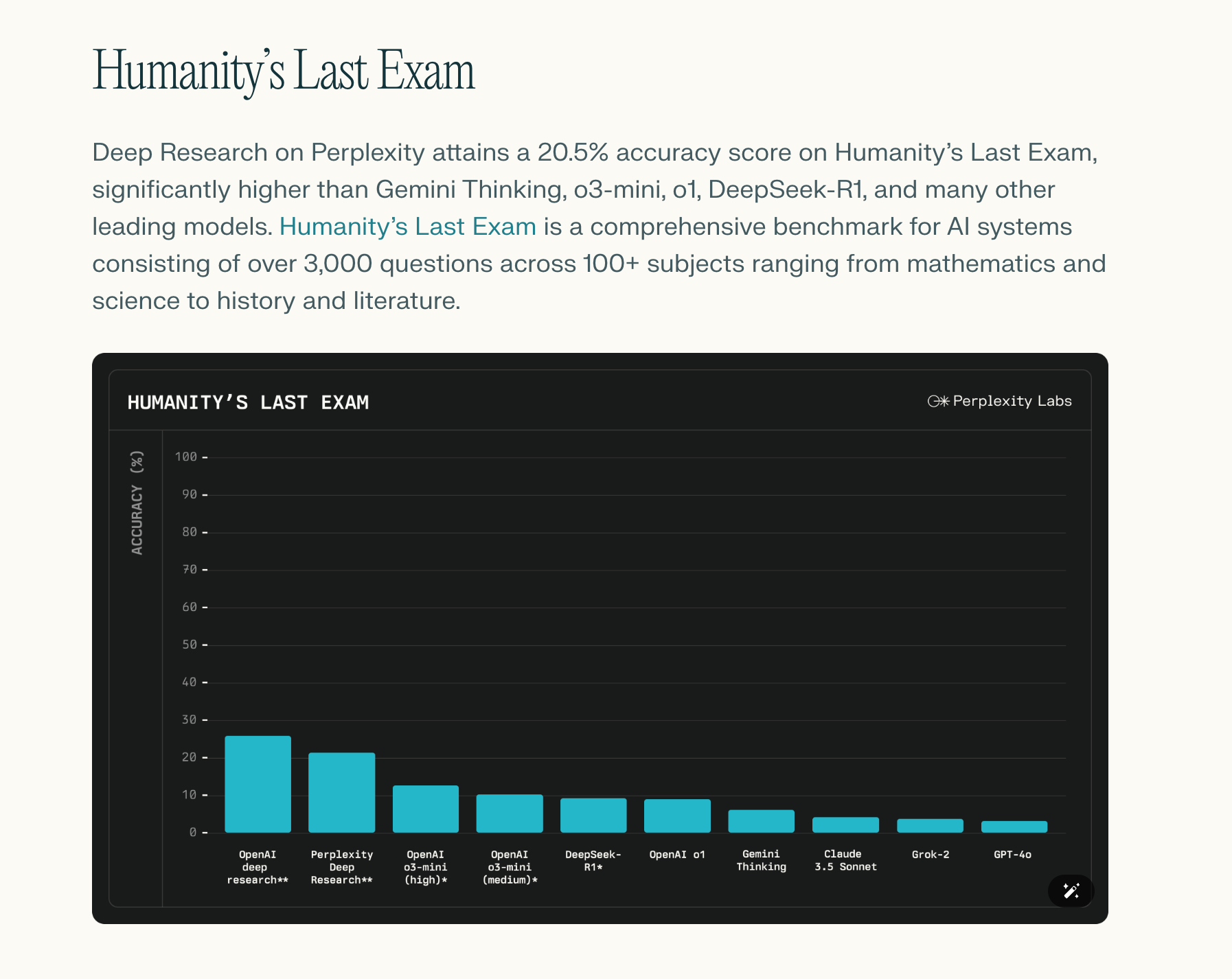 Perplexity 的Deep Research 功能，好用吗？ - by Wang Shuyi