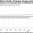 Silver Rises as China Silver ETF  Plunges 