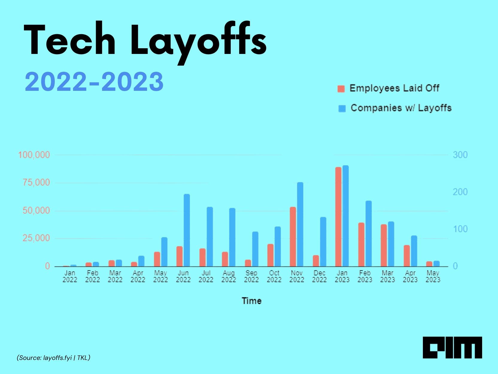 The Most Disastrous Week in AI Ever