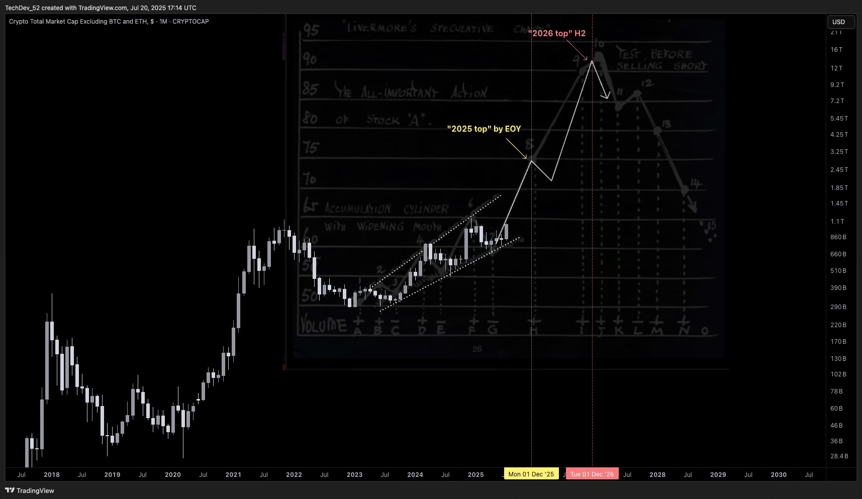 TechDev Newsletter - Market Update Issue #75