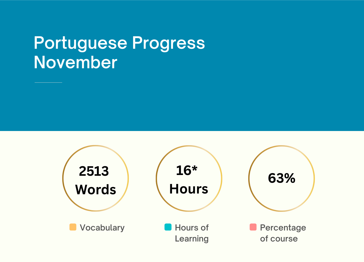 Welcomes Progress Portuguese Data Trends and Demographics