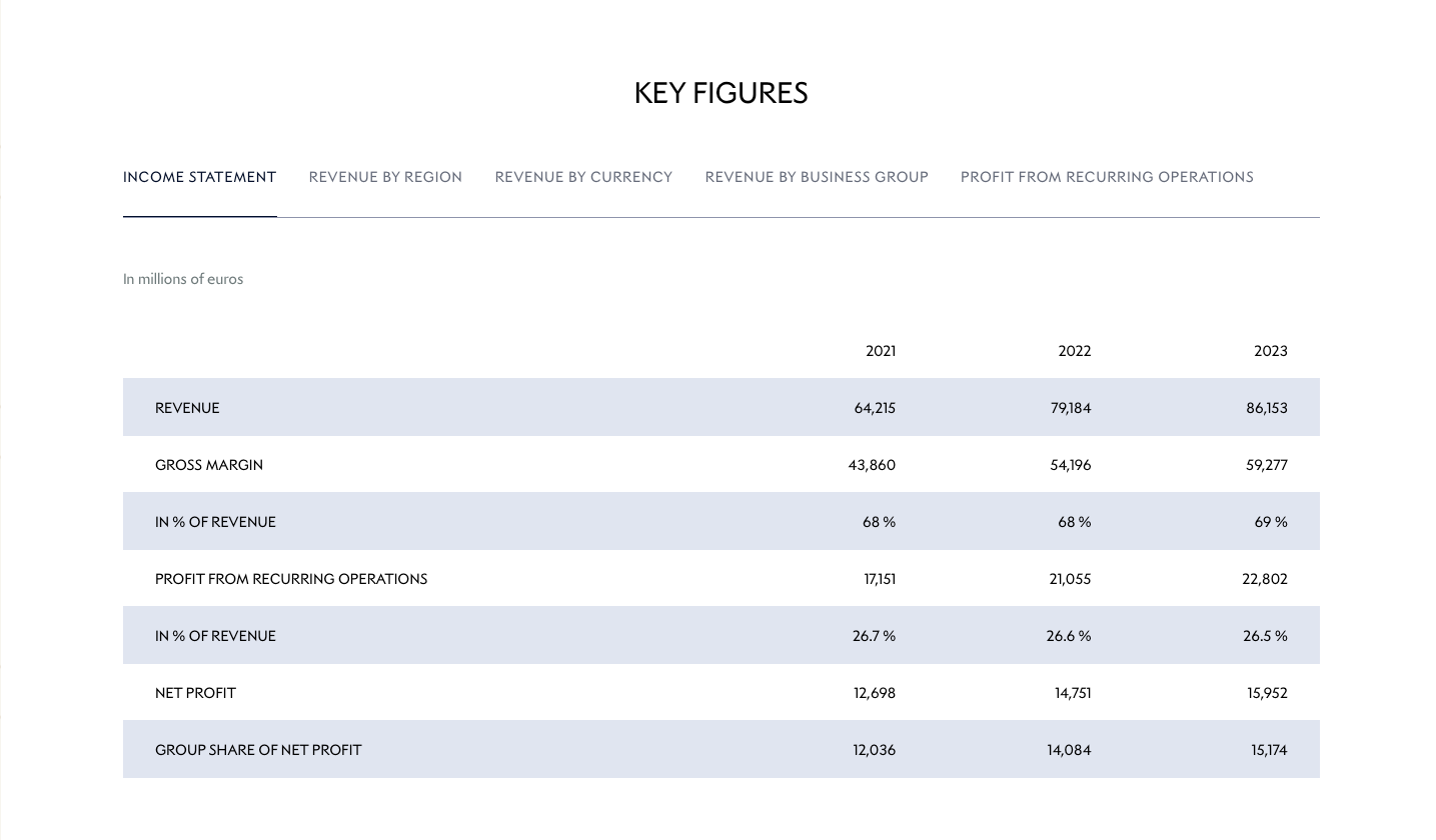 디올(Dior)백 원가 8만원의 진실 디올(Dior)백 원가 8만원의 진실