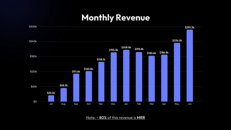 See the Pitch Deck That AI Startup Micro1 Used to Raise $3.3 Million - Business Insider See the Pitch Deck That AI Startup Micro1 Used to Raise $3.3 Million - Business Insider