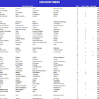 The Most Active 780+ Seed Stage VC Funds (US) 💰