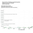 Against the METR graph