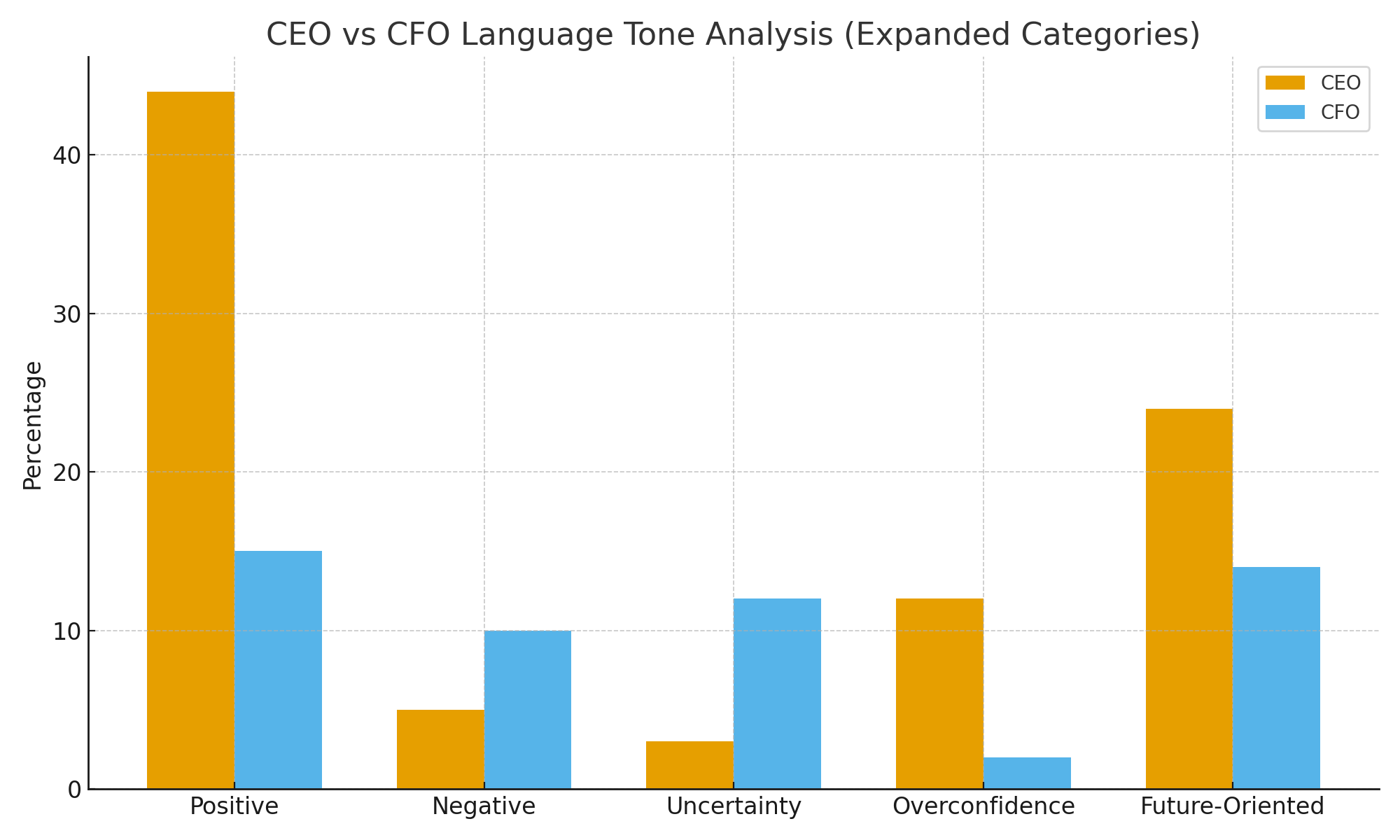 CRCL Q3 2025 法說會分析- by Finance PhD Having Chien