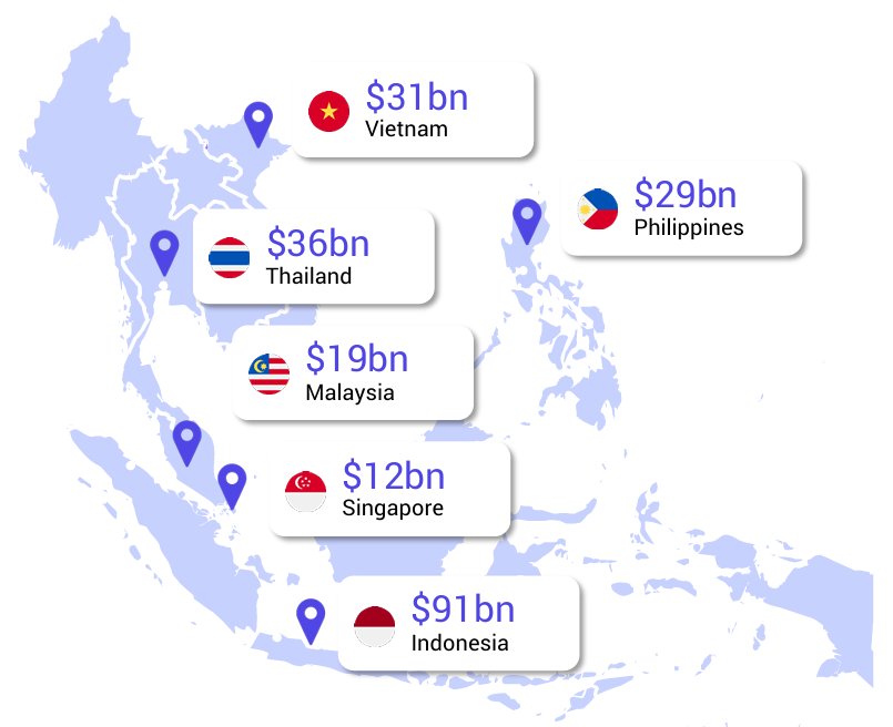 The projected e-commerce market by the end of 2026 The projected e-commerce market by the end of 2026